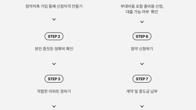 내 집 마련을 꿈꾸는 당신이 알아야 할 부동산 투자 방법 3가지