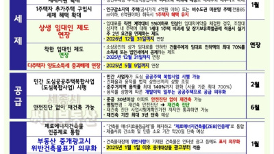 달라지는 부동산 제도와 은행별 금리비교