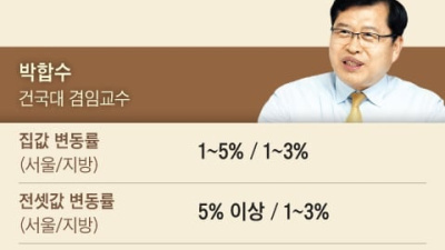 전문가 7인의 2025년 주택 시장 전망